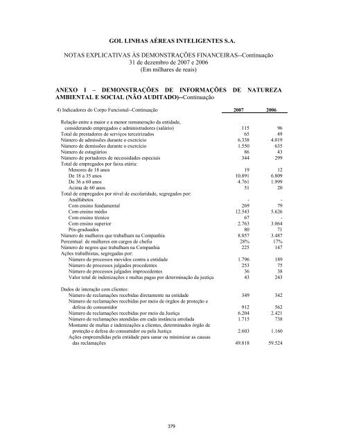 Prospecto Definitivo de DistribuiÃ§Ã£o PÃºblica PrimÃ¡ria de ... - Citibank