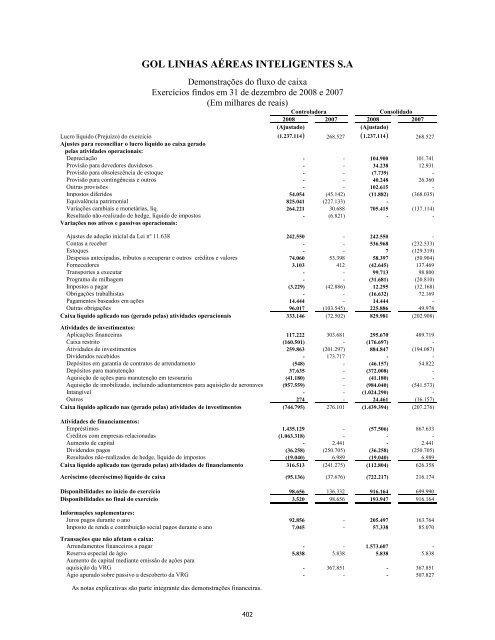 Prospecto Definitivo de DistribuiÃ§Ã£o PÃºblica PrimÃ¡ria de ... - Citibank