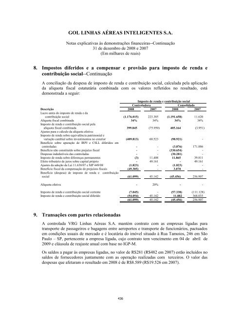 Prospecto Definitivo de DistribuiÃ§Ã£o PÃºblica PrimÃ¡ria de ... - Citibank