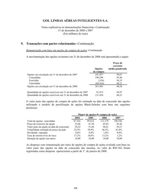 Prospecto Definitivo de DistribuiÃ§Ã£o PÃºblica PrimÃ¡ria de ... - Citibank