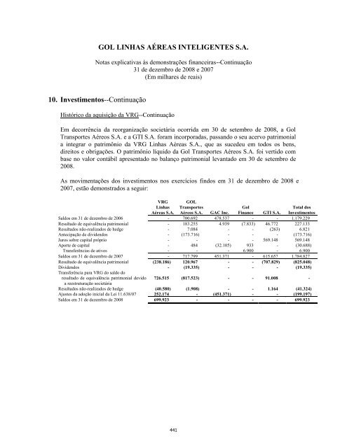 Prospecto Definitivo de DistribuiÃ§Ã£o PÃºblica PrimÃ¡ria de ... - Citibank