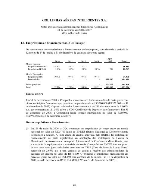 Prospecto Definitivo de DistribuiÃ§Ã£o PÃºblica PrimÃ¡ria de ... - Citibank