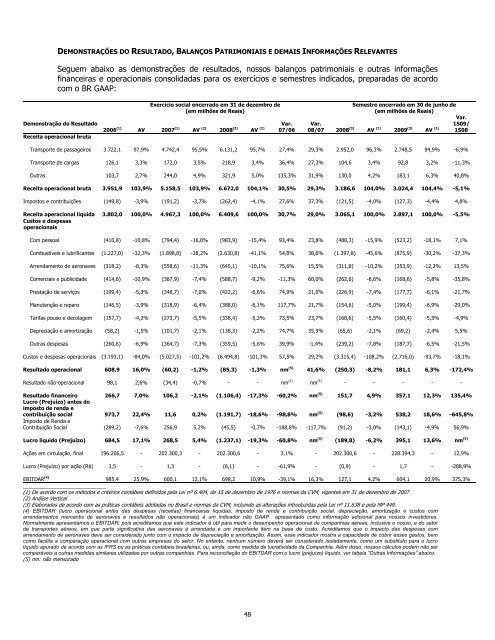 Prospecto Definitivo de DistribuiÃ§Ã£o PÃºblica PrimÃ¡ria de ... - Citibank