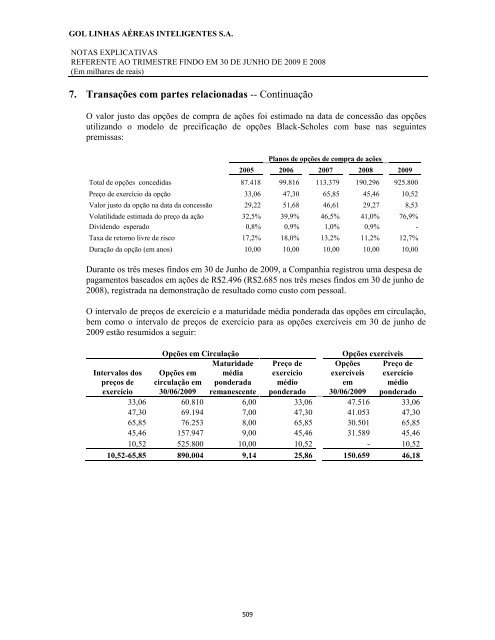 Prospecto Definitivo de DistribuiÃ§Ã£o PÃºblica PrimÃ¡ria de ... - Citibank