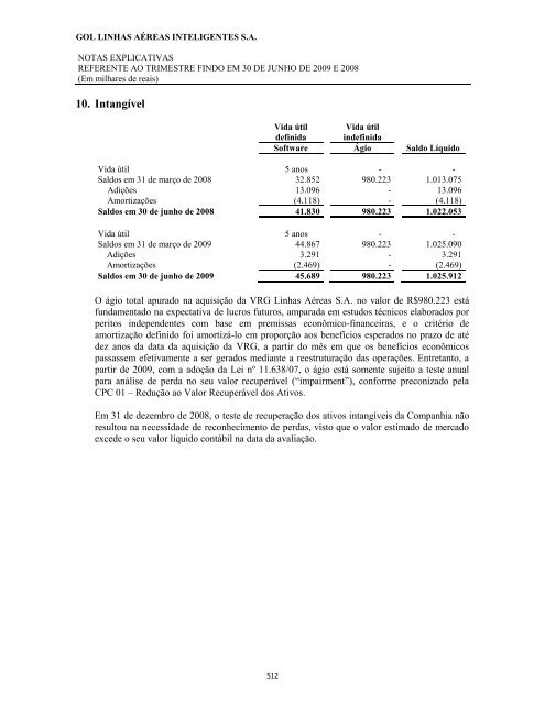 Prospecto Definitivo de DistribuiÃ§Ã£o PÃºblica PrimÃ¡ria de ... - Citibank