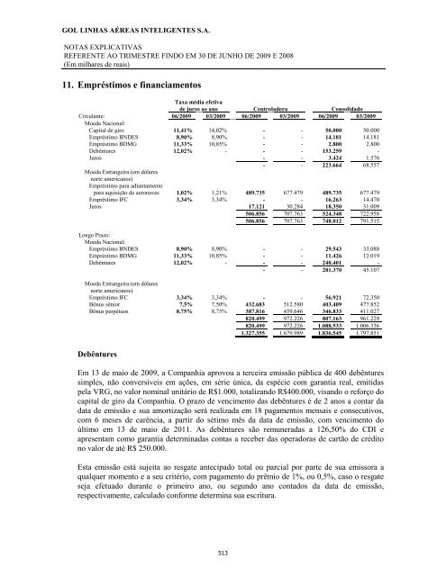 Prospecto Definitivo de DistribuiÃ§Ã£o PÃºblica PrimÃ¡ria de ... - Citibank