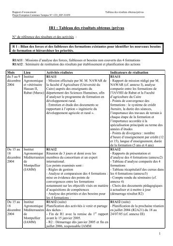 Résultats obtenus - FORMDER - Institut Agronomique ...