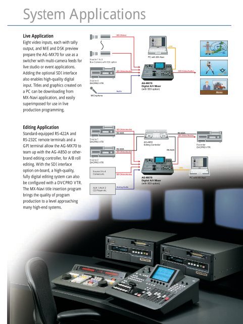 Digital A/V Mixer - IEC