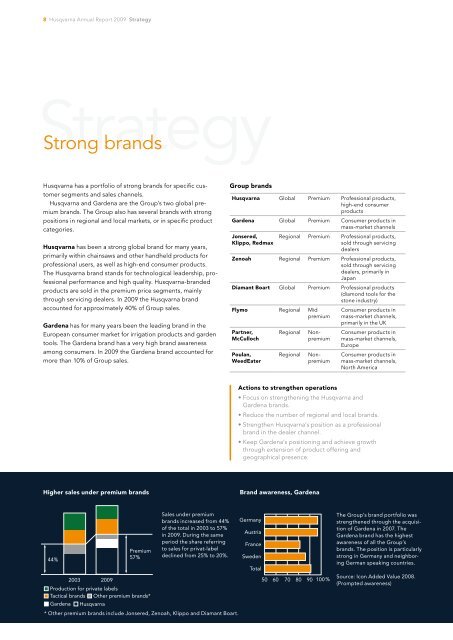 Annual Report 2009 - Husqvarna Group