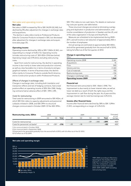 Annual Report 2009 - Husqvarna Group