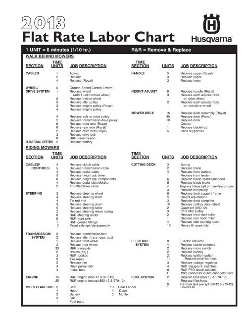 Flat Rate Labor Chart - Husqvarna Group