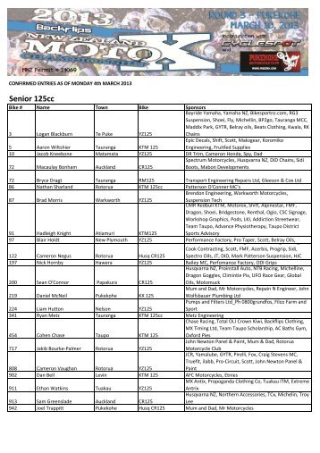 Confirmed Entries 3 - MX Timing Ltd