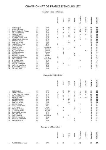 CHAMPIONNAT DE FRANCE D'ENDURO 1977