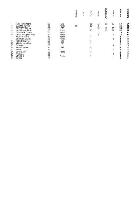 CHAMPIONNAT DE FRANCE D'ENDURO 1977