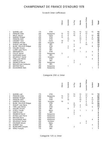 CHAMPIONNAT DE FRANCE D'ENDURO 1978