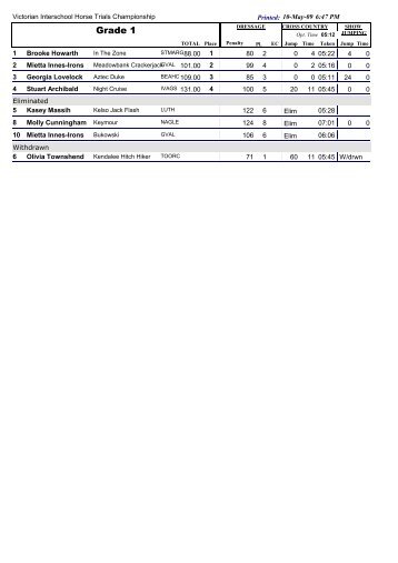 Tintern 2009.pdf - Horse Deals