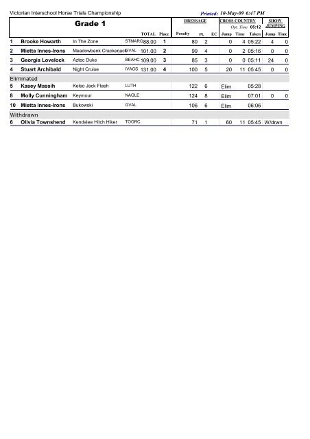 Tintern 2009.pdf - Horse Deals