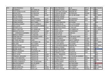 Liste des engagÃ©s endurance TT 27 oct 2013.LIGUE - Ligue de ...