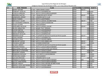 CHPT OPEN - Ligue de Bretagne