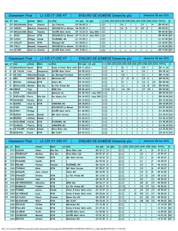 resultats gomene 2011 - Ligue de Bretagne