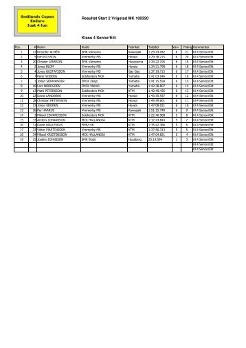 Resultat Start 2 Vrigstad MK 100320 Klass 4 Senior/Elit