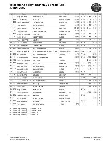 Total efter 2 deltÃ¤vlingar MX2U Svemo-Cup 27 maj 2007 - Vrigstad MK