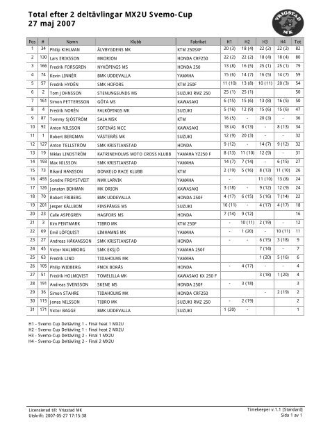 Total efter 2 deltÃ¤vlingar MX2U Svemo-Cup 27 maj 2007 - Vrigstad MK