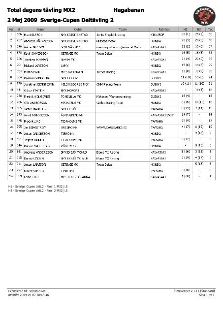 Total dagens tÃ¤vling MX2 Hagabanan 2 Maj 2009 ... - Vrigstad MK