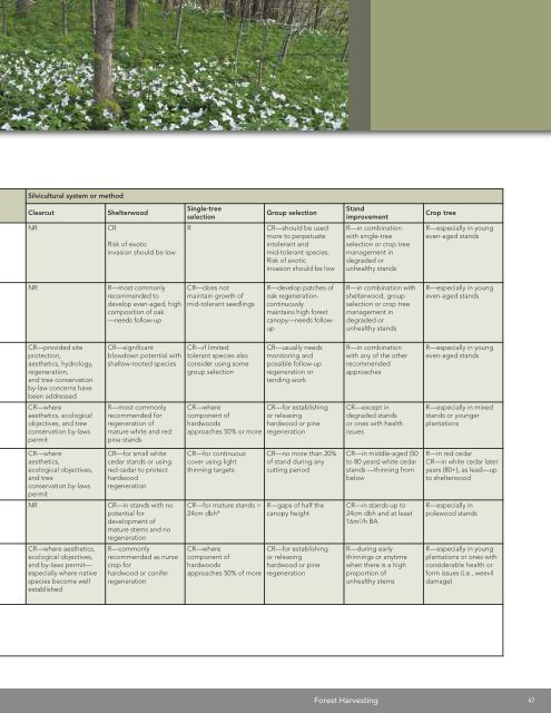 A land manager's guide to conserving habitat for forest birds in ...