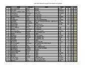 Liste des engagÃ©s course sur prairie de GomenÃ© - Ligue de Bretagne
