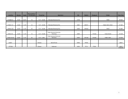 Fuel Filter Product List - Luber-finer