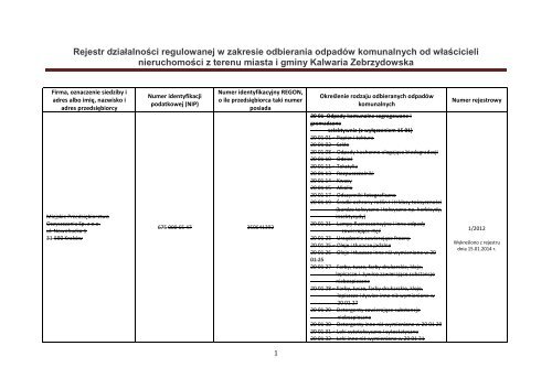 Rejestr działalności regulowanej w zakresie odbierania odpadów ...