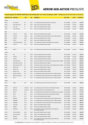 ARROW AKN-AKTION PREISLISTE - alpha Technik