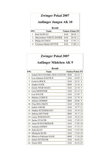 Zwinger Pokal 2007 AnfÃ¤nger Jungen AK 10 Zwinger Pokal 2007