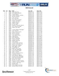 Run United 2 Results 500m - Runrio