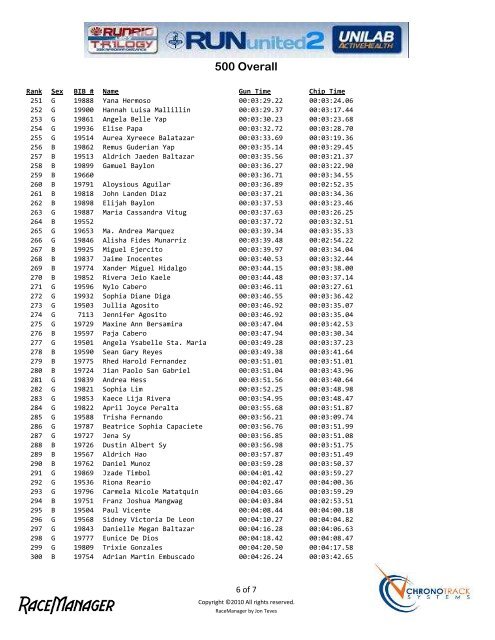 Run United 2 Results 500m - Runrio