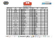 Lista Prijavljenih-Entry list Rally Idrija 2011 - Rallylife