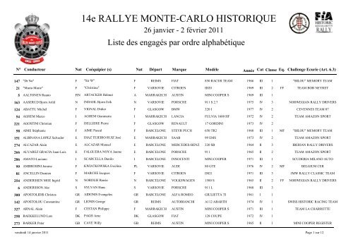 liste des engagÃ©s par ordre alphabÃ©tique - Rallylife