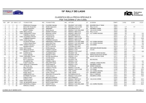 19^ RALLY DEI LAGHI