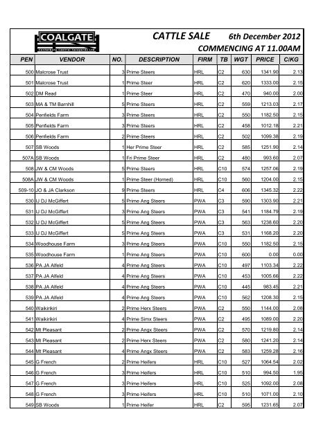 CATTLE SALE - Peter Walsh & Associates