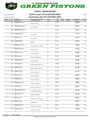 CLASSIFICA ASSOLUTA - Associazione Cronometristi Varese