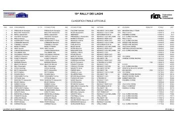 19^ RALLY DEI LAGHI