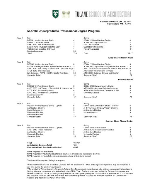 M.Arch Curriculum Display - Tulane School of Architecture