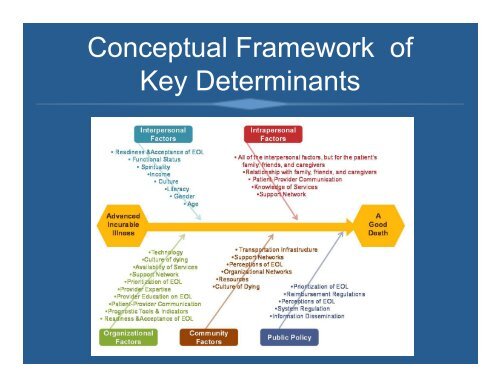 Slides - Johns Hopkins Bloomberg School of Public Health