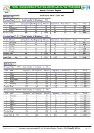 Mar 2006 - Oct 2007 - UN-HABITAT Pakistan