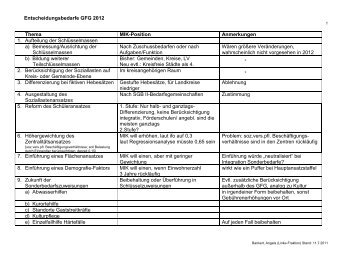 Entscheidungsbedarfe GFG 2012 Thema MIK ... - Die Linke NRW