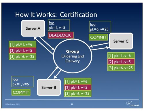 mysql-multi-master-state-of-art-2013-04-24_0