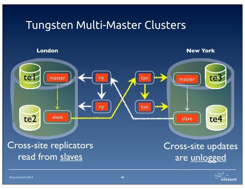 mysql-multi-master-state-of-art-2013-04-24_0