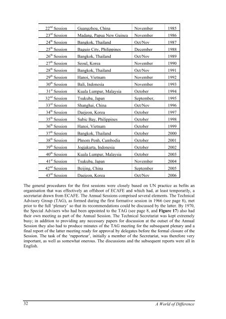 Forty Years Of The Coordinating Committee For Geoscience - CCOP