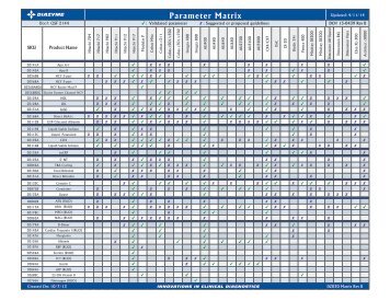 validated-analyzer-parameters